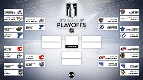 NHL playoff bracket 2022: Full schedule, TV channels, scores for.
